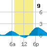 Port Deposit tide chart for Saturday, January 9, 2021