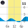 Port Deposit tide chart for Thursday, February 11, 2021