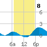 Port Deposit tide chart for Monday, February 8, 2021