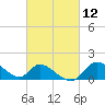 Port Deposit tide chart for Friday, March 12, 2021