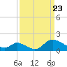 Port Deposit tide chart for Tuesday, March 23, 2021
