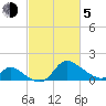 Port Deposit tide chart for Friday, March 5, 2021