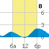 Port Deposit tide chart for Monday, March 8, 2021