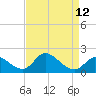 Port Deposit tide chart for Monday, April 12, 2021