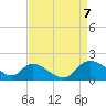 Port Deposit tide chart for Wednesday, April 7, 2021