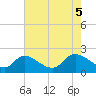 Port Deposit tide chart for Wednesday, May 5, 2021