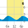 Port Deposit tide chart for Thursday, May 6, 2021