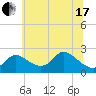 Port Deposit tide chart for Thursday, June 17, 2021