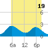 Port Deposit tide chart for Saturday, June 19, 2021