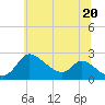 Port Deposit tide chart for Sunday, June 20, 2021