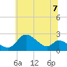 Port Deposit tide chart for Monday, June 7, 2021