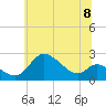 Port Deposit tide chart for Tuesday, June 8, 2021