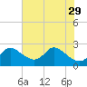 Port Deposit tide chart for Thursday, July 29, 2021