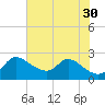 Port Deposit tide chart for Friday, July 30, 2021