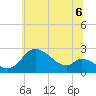 Port Deposit tide chart for Tuesday, July 6, 2021