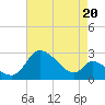 Port Deposit tide chart for Friday, August 20, 2021