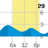 Port Deposit tide chart for Sunday, August 29, 2021