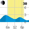 Port Deposit tide chart for Monday, August 30, 2021