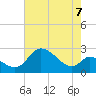 Port Deposit tide chart for Saturday, August 7, 2021