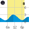 Port Deposit tide chart for Sunday, August 8, 2021