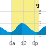 Port Deposit tide chart for Monday, August 9, 2021