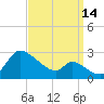 Port Deposit tide chart for Tuesday, September 14, 2021