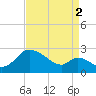 Port Deposit tide chart for Thursday, September 2, 2021