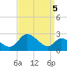 Port Deposit tide chart for Sunday, September 5, 2021