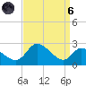 Port Deposit tide chart for Monday, September 6, 2021