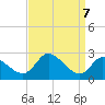 Port Deposit tide chart for Tuesday, September 7, 2021