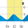 Port Deposit tide chart for Wednesday, September 8, 2021