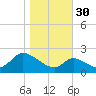 Port Deposit tide chart for Saturday, October 30, 2021