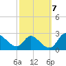 Port Deposit tide chart for Thursday, October 7, 2021