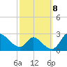 Port Deposit tide chart for Friday, October 8, 2021