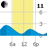 Port Deposit tide chart for Thursday, November 11, 2021