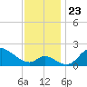 Port Deposit tide chart for Tuesday, November 23, 2021