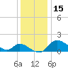 Port Deposit tide chart for Wednesday, December 15, 2021