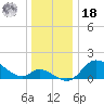 Port Deposit tide chart for Saturday, December 18, 2021