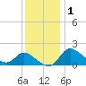 Port Deposit tide chart for Wednesday, December 1, 2021