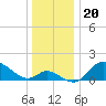Port Deposit tide chart for Monday, December 20, 2021