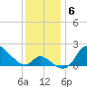 Port Deposit tide chart for Monday, December 6, 2021
