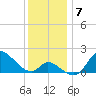 Port Deposit tide chart for Tuesday, December 7, 2021