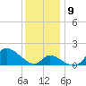 Port Deposit tide chart for Thursday, December 9, 2021
