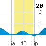 Port Deposit tide chart for Thursday, January 20, 2022