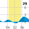 Port Deposit tide chart for Saturday, January 29, 2022