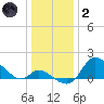 Port Deposit tide chart for Sunday, January 2, 2022