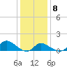 Port Deposit tide chart for Saturday, January 8, 2022