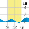 Port Deposit tide chart for Tuesday, February 15, 2022