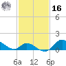 Port Deposit tide chart for Wednesday, February 16, 2022
