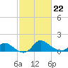 Port Deposit tide chart for Tuesday, February 22, 2022